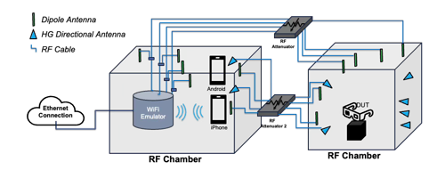 Test Setup Diagram