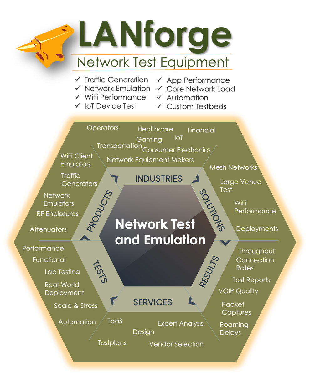 WiFi 7 Testing with LANforge